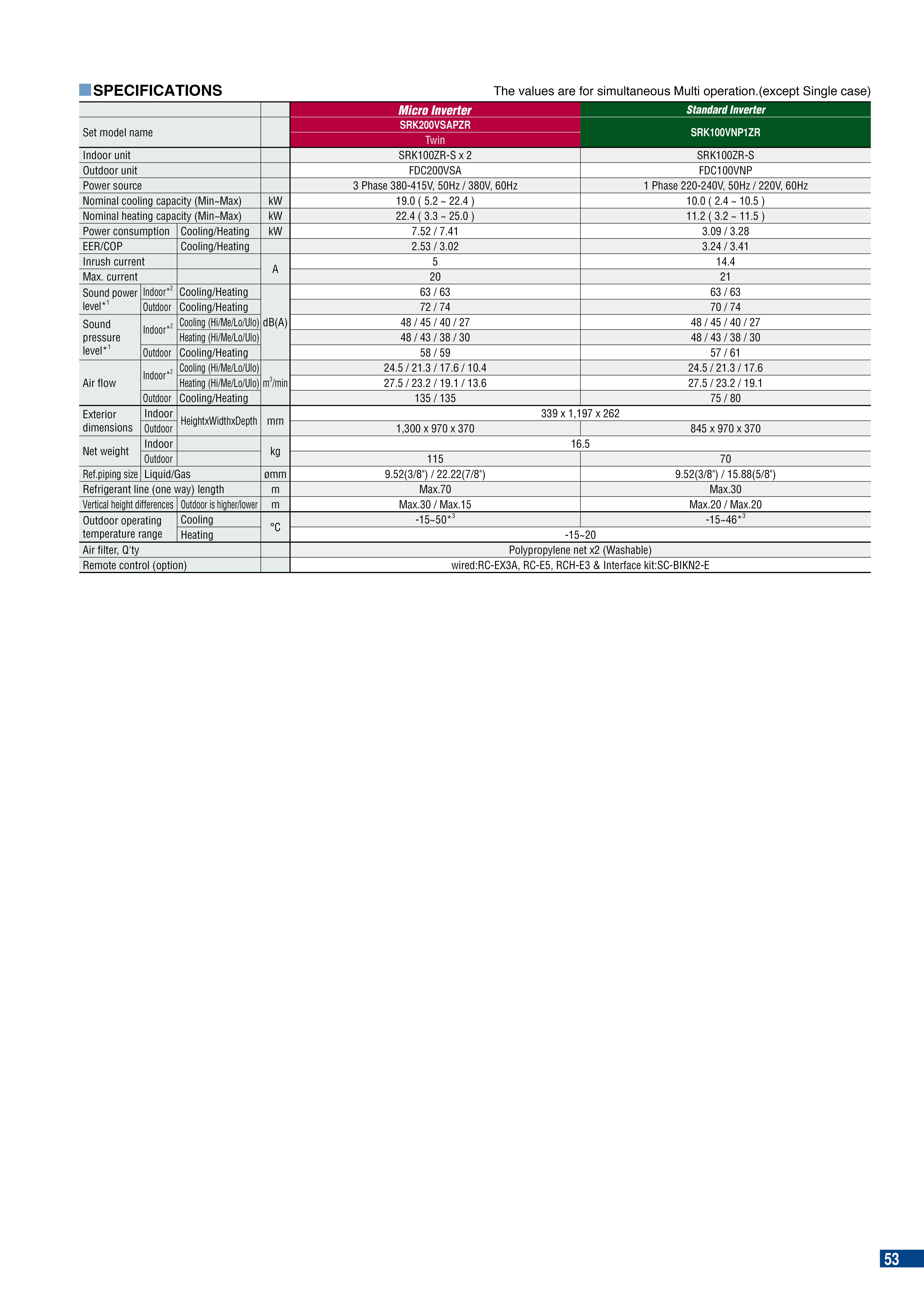 MITSUBISHI HEAVY INDUSTRIES - MAHAJAK AIR CONDITIONERS CO.,LTD. | SRK ...