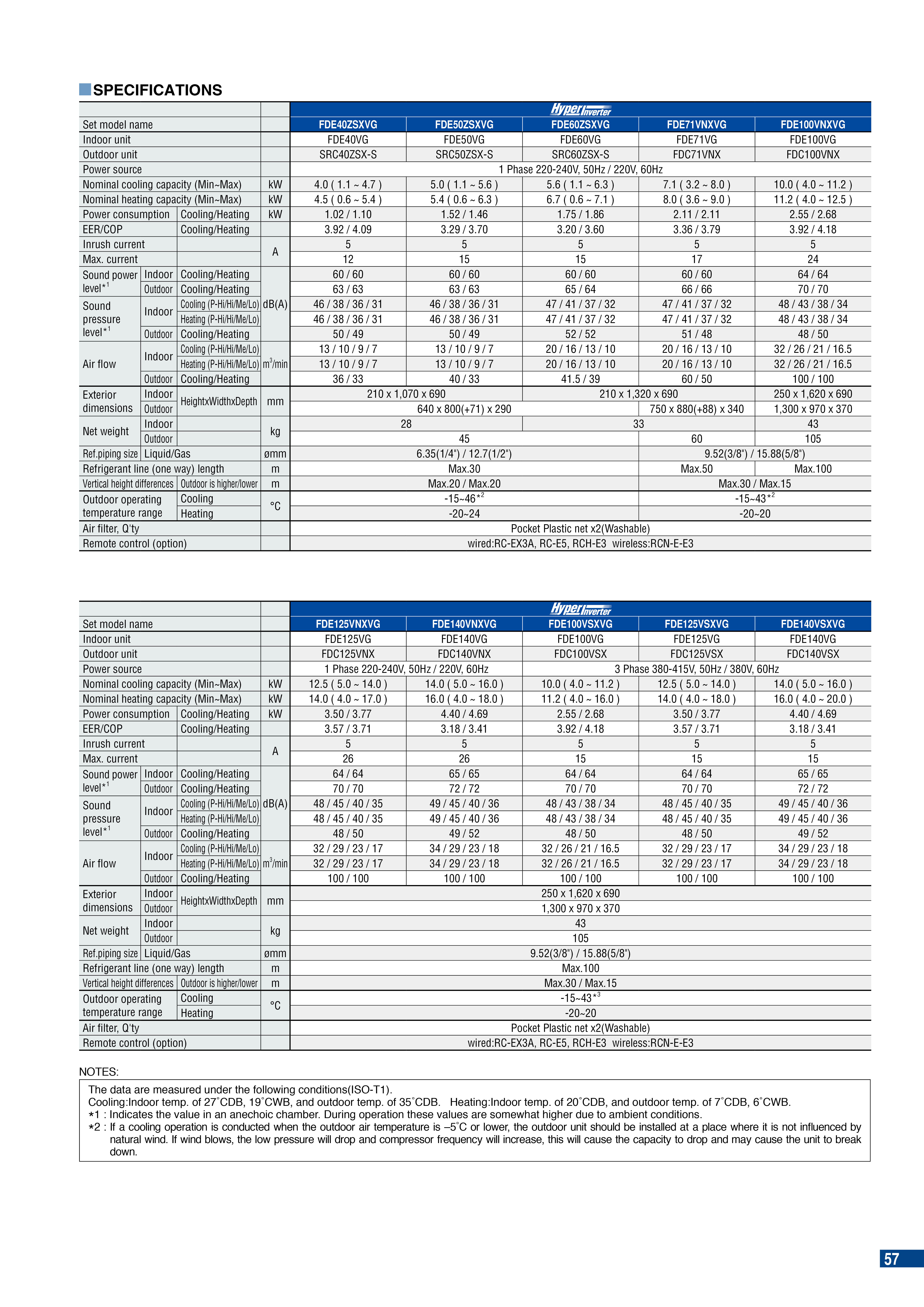 MITSUBISHI HEAVY INDUSTRIES - MAHAJAK AIR CONDITIONERS CO.,LTD. | FDE ...