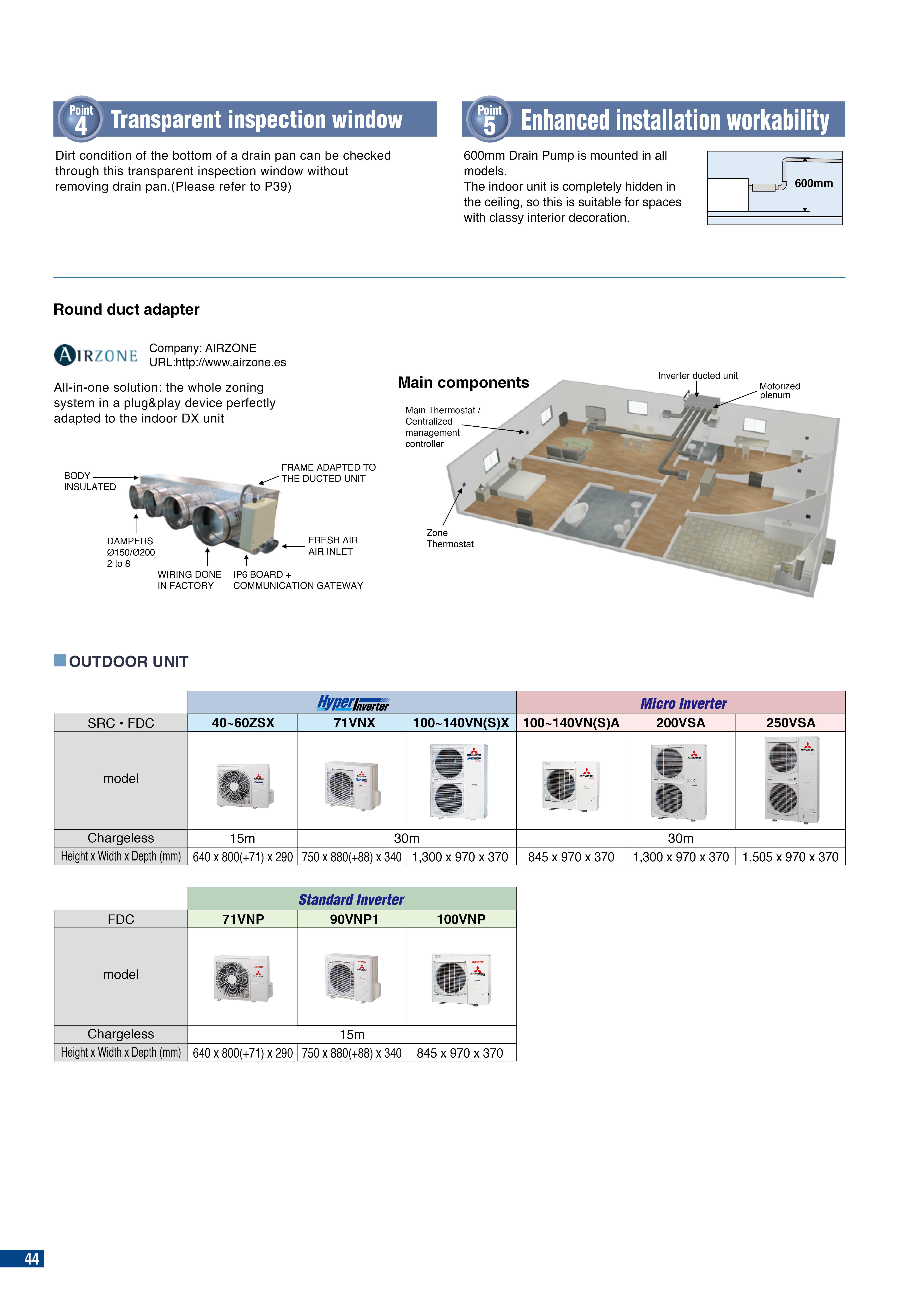 Mitsubishi Heavy Industries Mahajak Air Conditioners Fdum Off