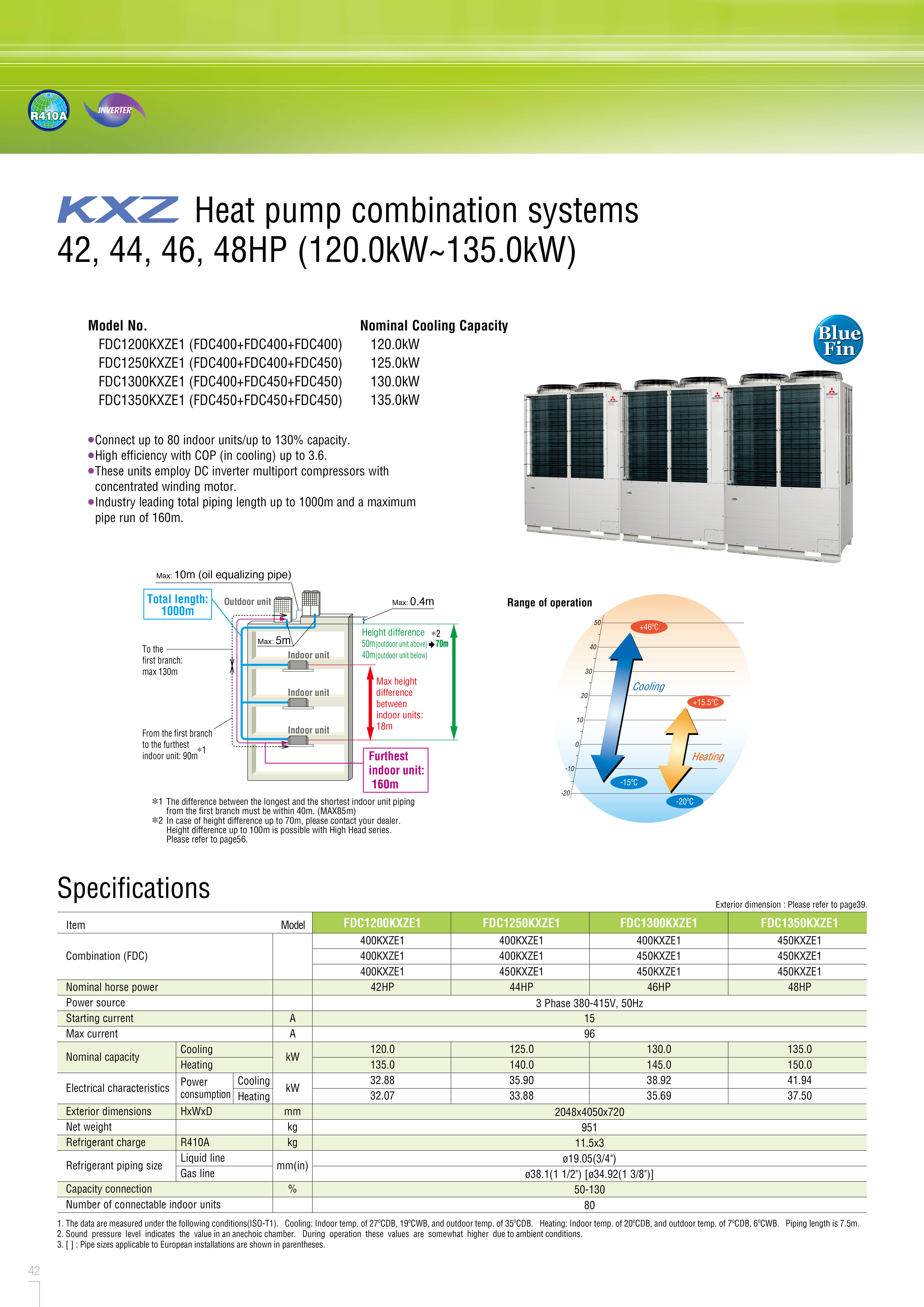 STANDARD MODEL KXZE1