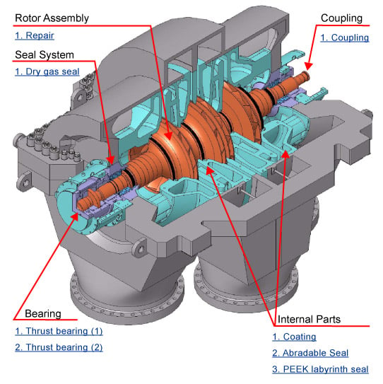 Compressor thrust clearance bearing