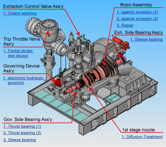 steam turbine parts pdf