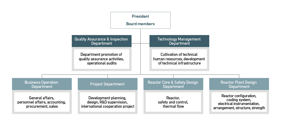 MITSUBISHI FBR SYSTEMS, INC. | Company