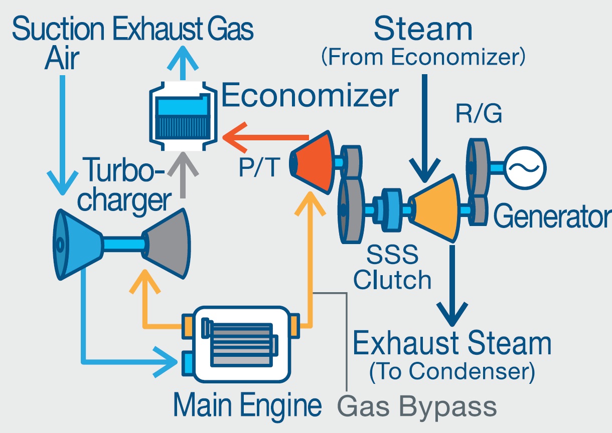 Combined cycle heat recovery steam generator фото 64