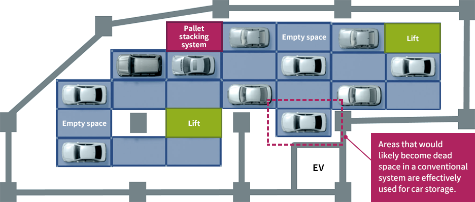 Illustration of Two-Lift Control System