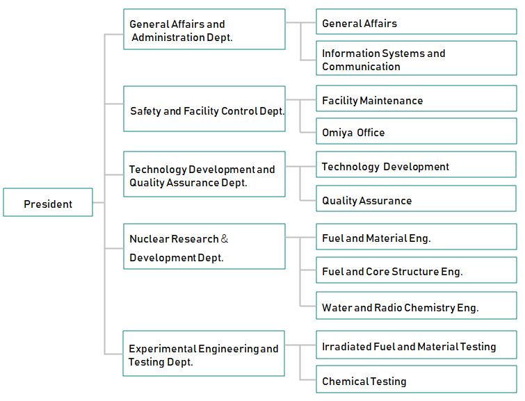 MHI Nuclear Development Corporation | About Us