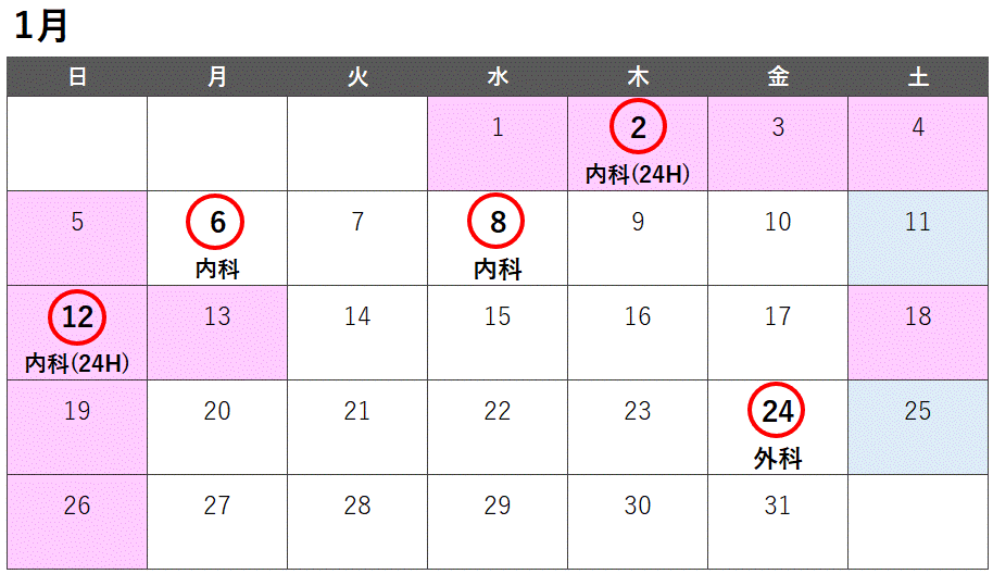 2025年1月の輪番日（二次救急当番日）になります。