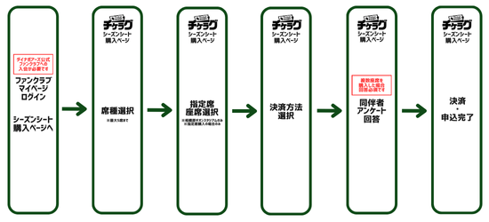 シーズンシート購入方法2024-25