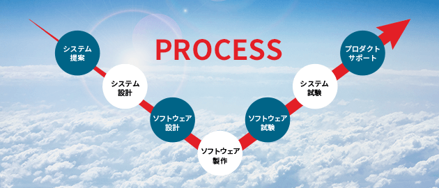 私たちの強み・ミッションのイメージ図