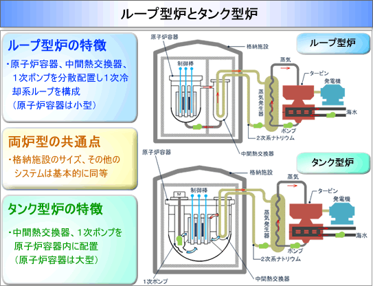 高速増殖炉の仕組