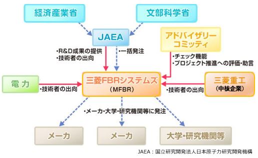 設立の経緯