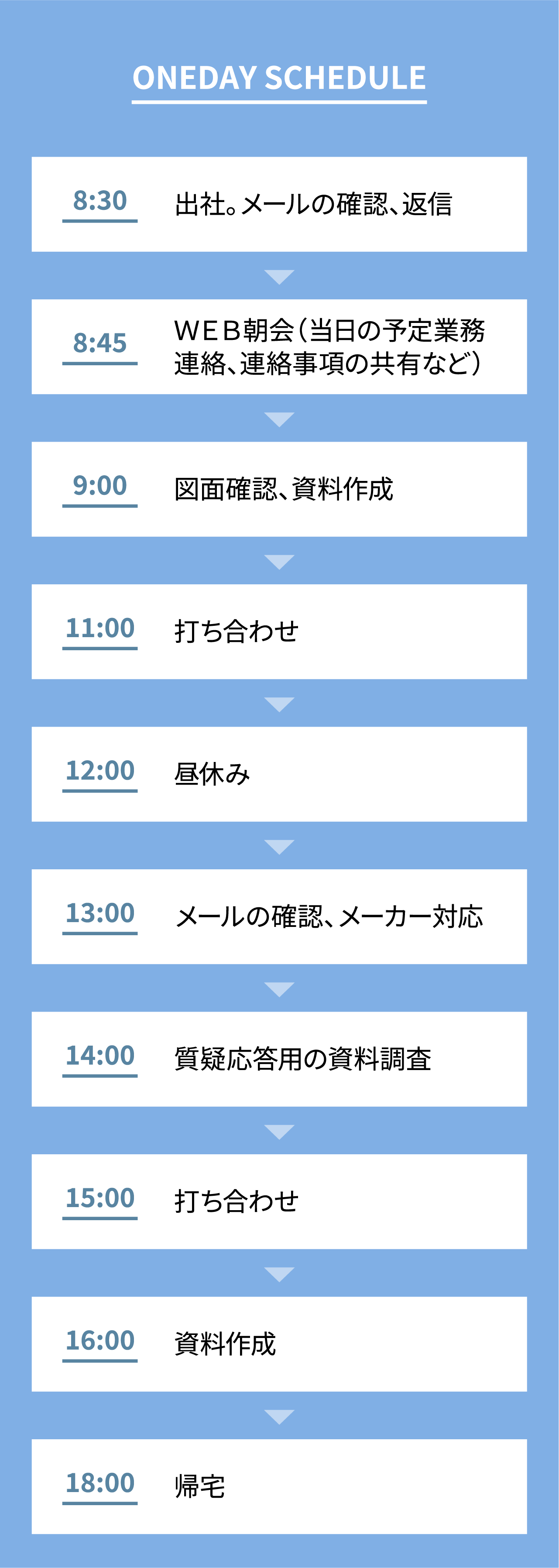 ONEDAY SCHEDULE