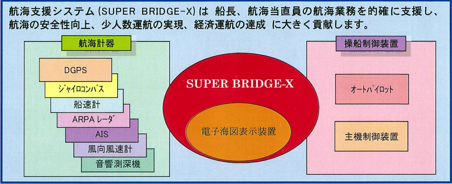 Mhiマリンエンジニアリング株式会社 Super Bridge X