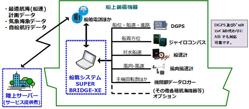 MHIマリンエンジニアリング株式会社 | SUPER BRIDGE-XE