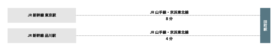 アクセスJR線