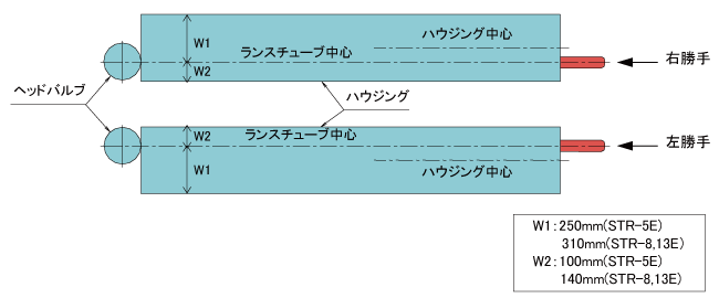 据付性の向上