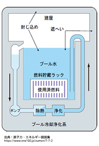 臨界安全設計 未臨界性評価の例