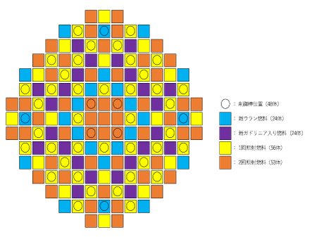 炉心の詳細設計 実績例