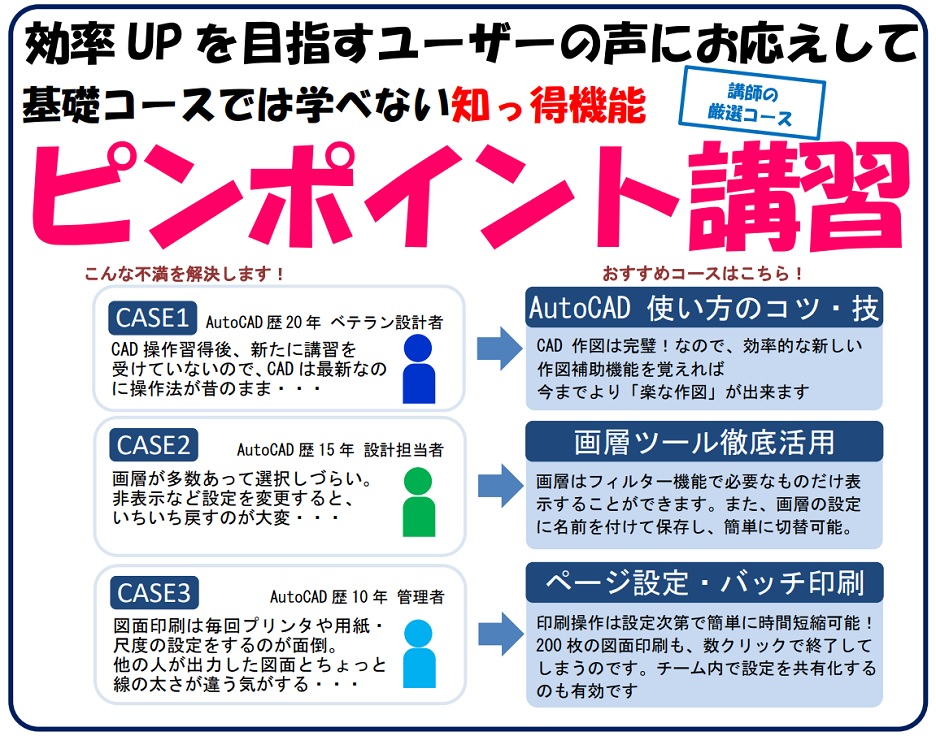 AutoCADピンポイント講習