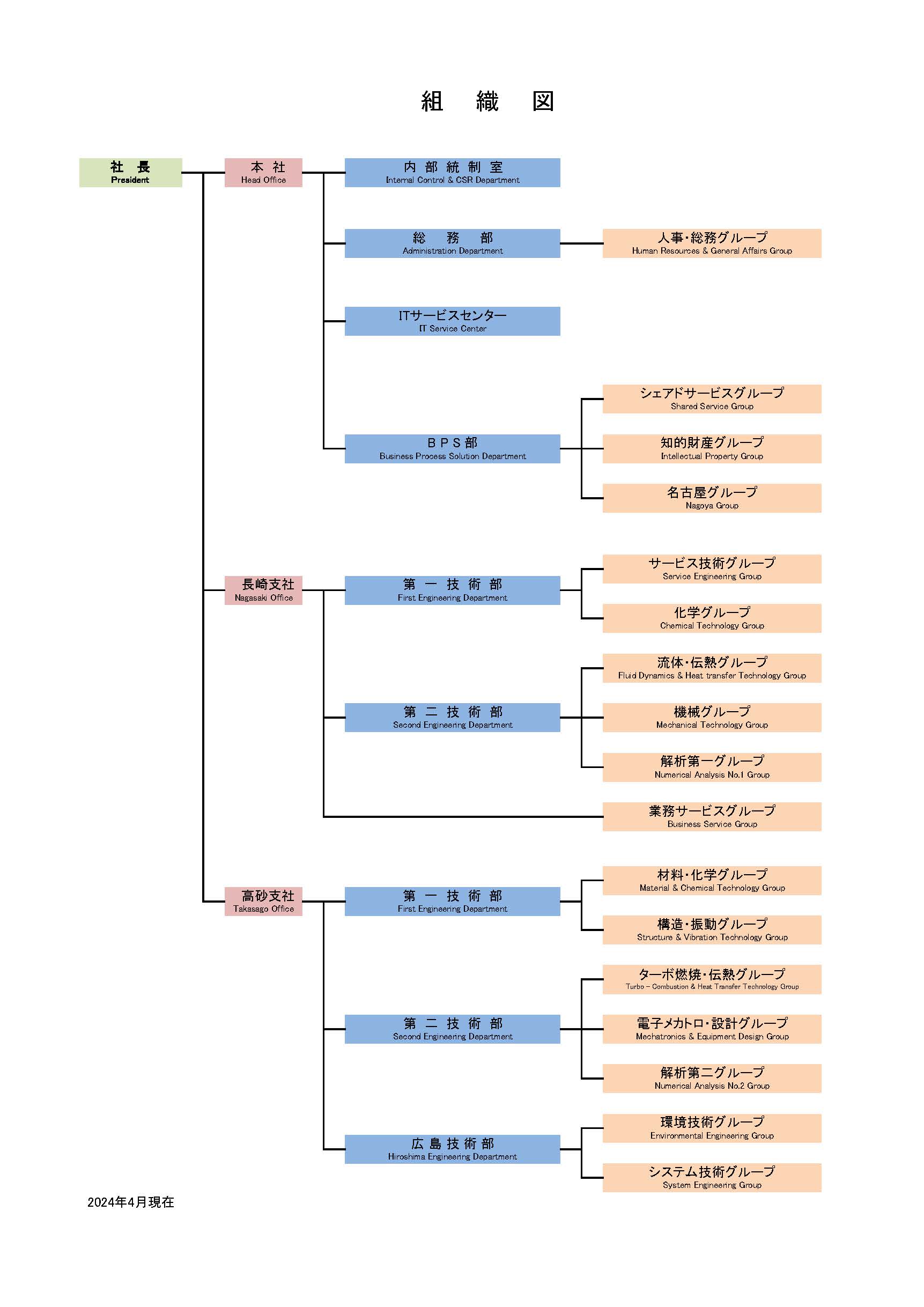 組織図2024年4月現在