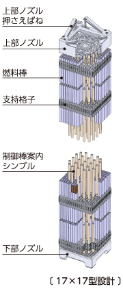 PWR燃料