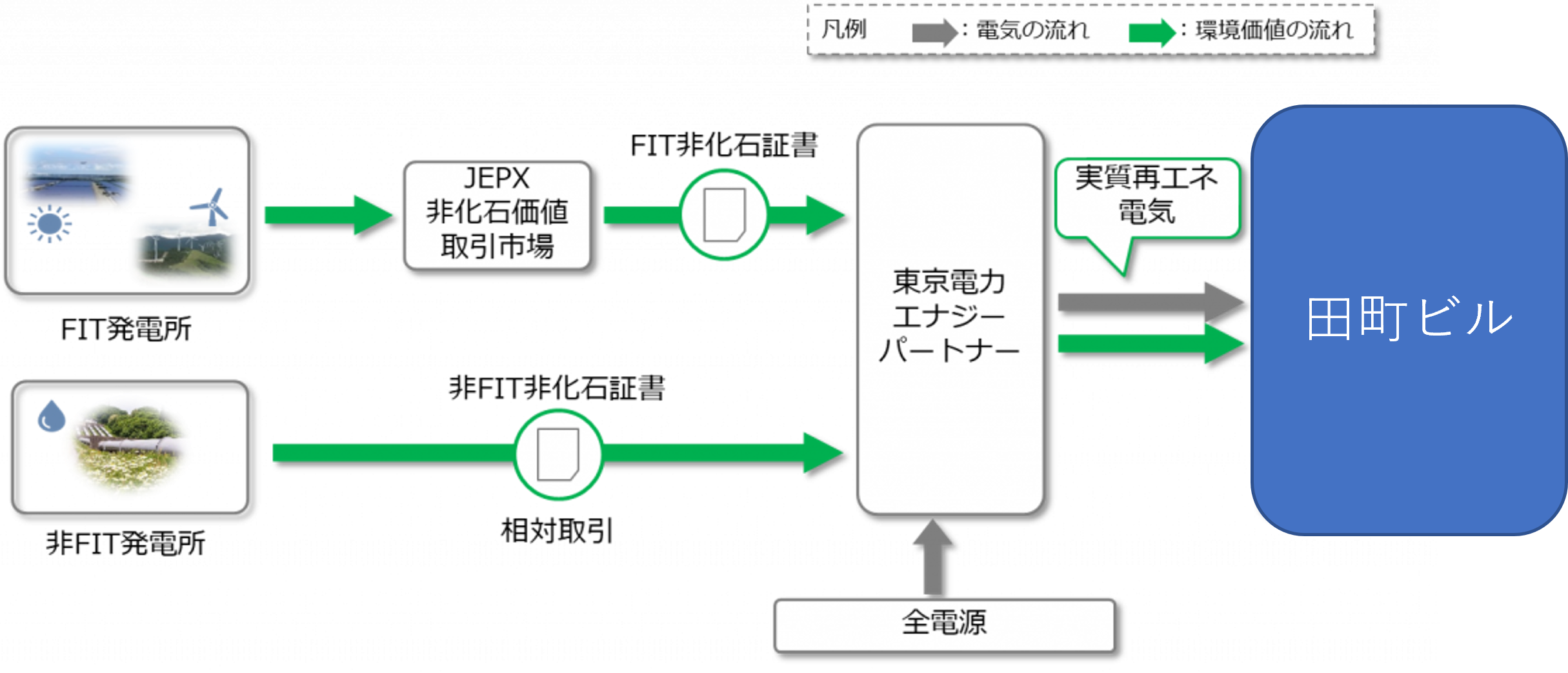 グリーンベーシックプランとは