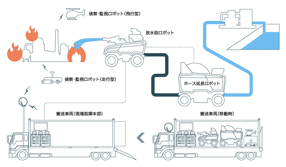 活動イメージ