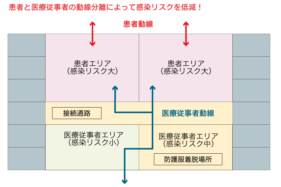 動線