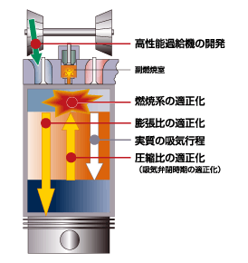 三菱重工 常用発電コージェネレーションシステム Cgs ガスエンジン発電設備cgs