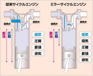 三菱重工 常用発電コージェネレーションシステム Cgs ガスエンジン発電設備cgs