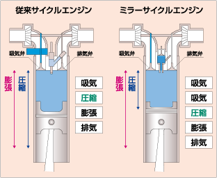 三菱重工 常用発電コージェネレーションシステム Cgs ガスエンジン発電設備cgs