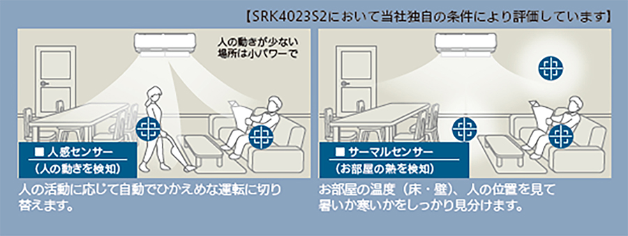 三菱重工 | 三菱重工ビーバーエアコン2023年モデルを市場投入