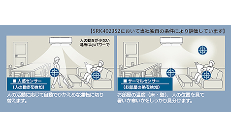 三菱重工 | 三菱重工ビーバーエアコン 2022年モデルを市場投入へ