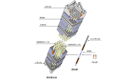 三菱重工 ストア ブランケット 特許