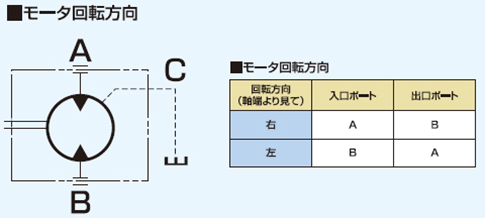 モーター回転方向図