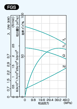 FGSの性能線図