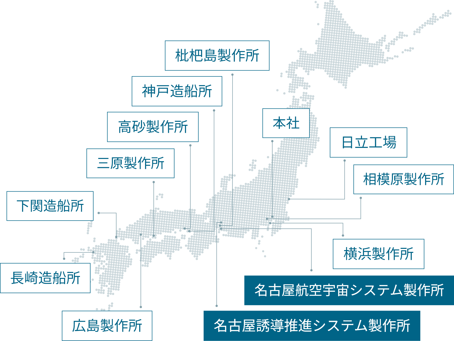 名古屋航空宇宙システム製作所/名古屋誘導推進システム製作所