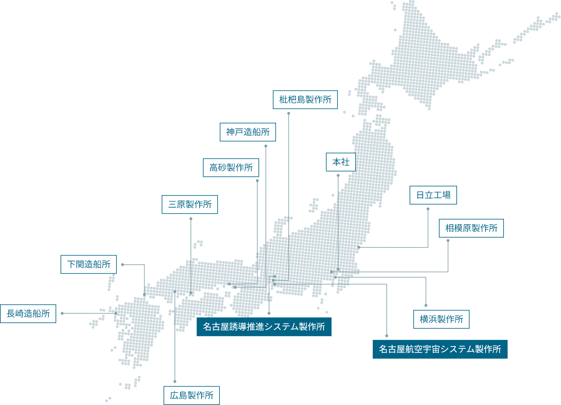 名古屋航空宇宙システム製作所/名古屋誘導推進システム製作所