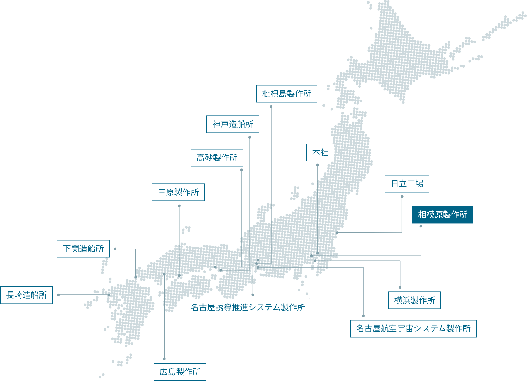 相模原製作所