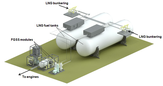 Mitsubishi Heavy Industries, Ltd. Global Website | LNG Fuel Gas Supply ...