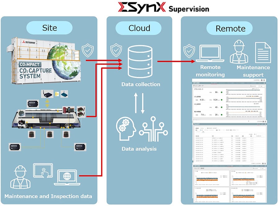 System capture