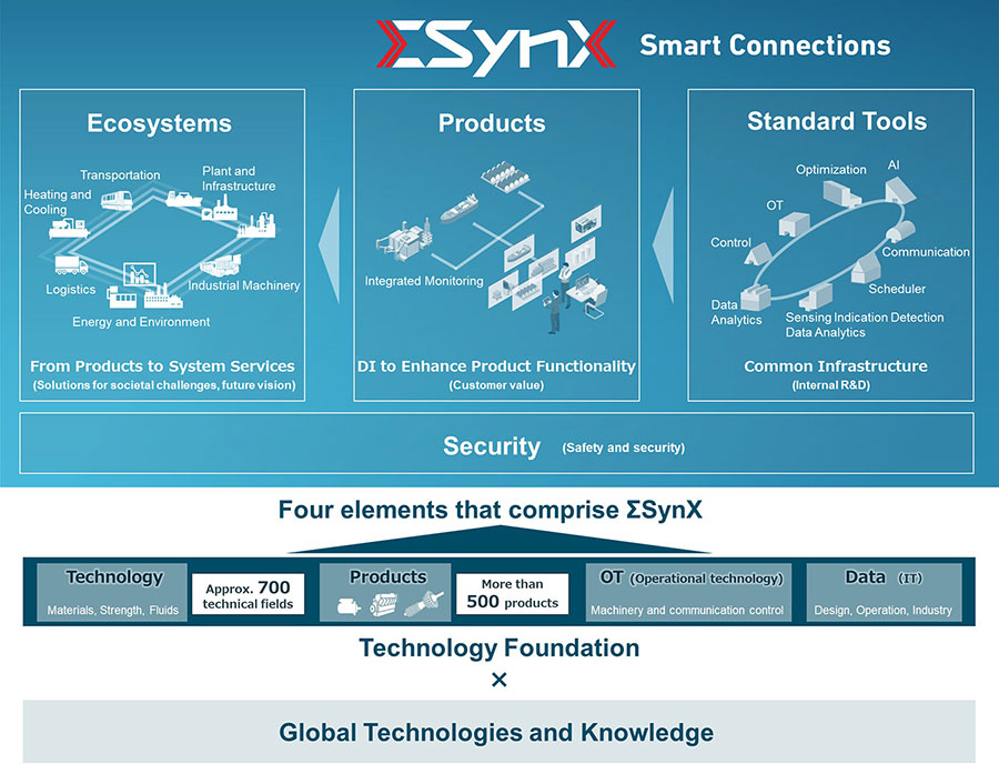 Sigma connect