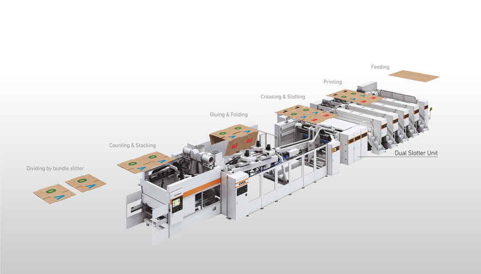 Convertin multiple existing machines into one EVOL with reduction of CO2 emission to contribute your Carbon Neutral storategy