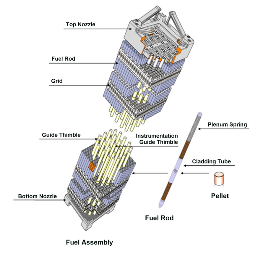 MHI Receives Order to Supply 24 MOX Fuel Assemblies for Unit 3 of Ikata Nuclear Power Station, Shikoku Electric Power Co. Inc.