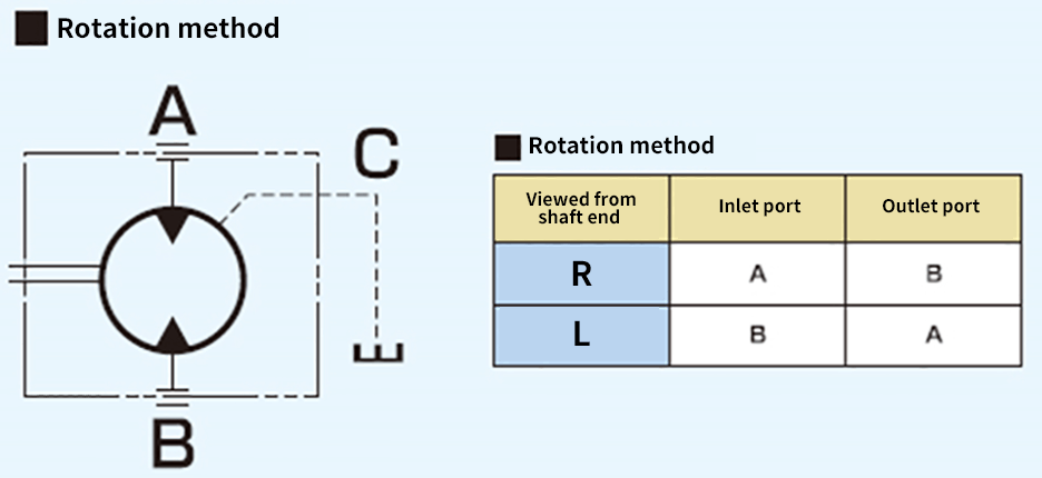 Diagram of Motor Rotation Method