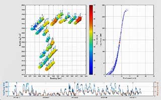 Power performance evaluation