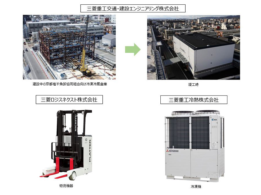 三菱重工交通・建設エンジニアリング株式会社　三菱ロジスネクスト株式会社　三菱重工冷熱株式会社