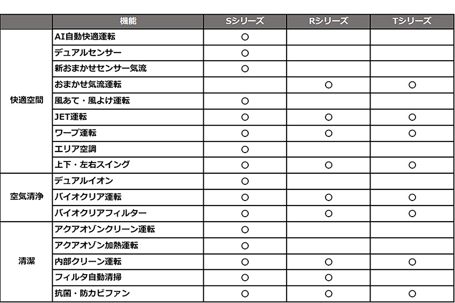 主な機能一覧