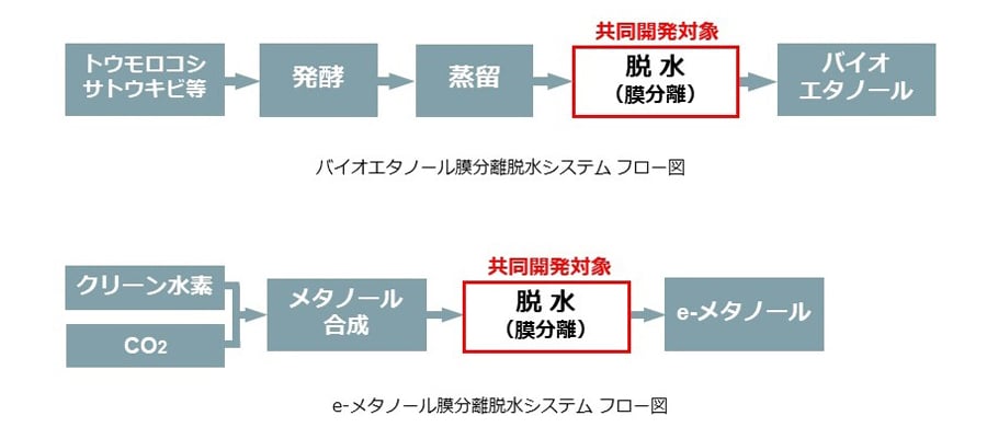 フロー図