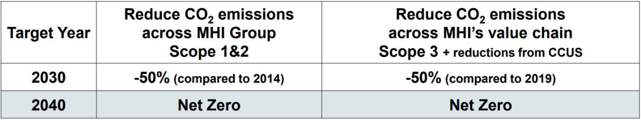 Metrics and Targets